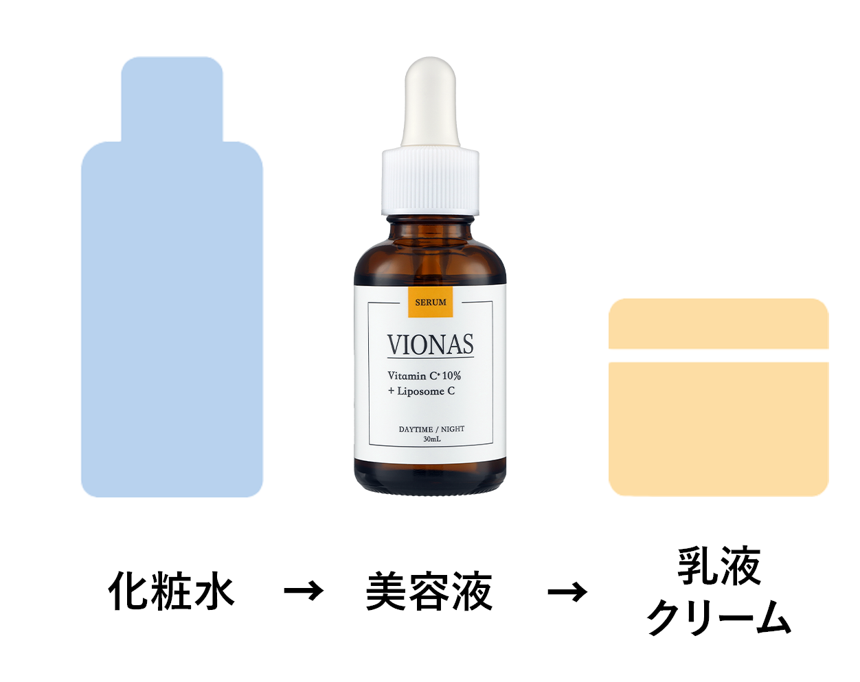 ＋　使い方
